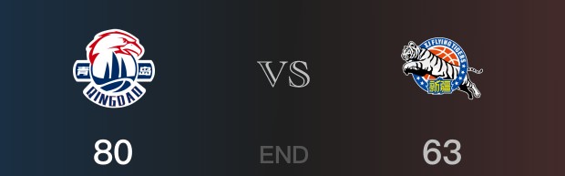 新疆vs青岛战报：齐麟12分郭奇芳18分 青岛取胜 新疆遭失利